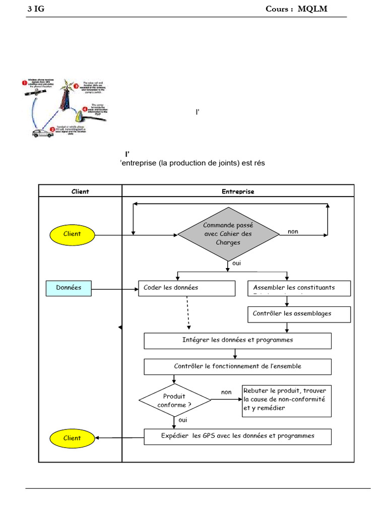 TD 1 - SMQL - Avec Correction | PDF | Management de la qualité ...