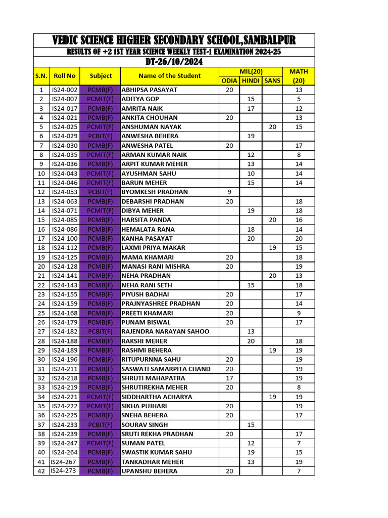 +2 1ST Year Science Weekly Test-1 (Sec-F) | PDF