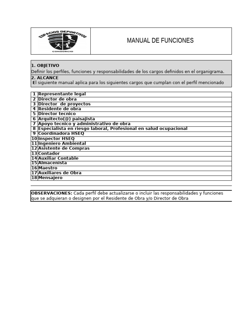 Hseq-M-06 Manual de Funciones | PDF | Business | Auditoría