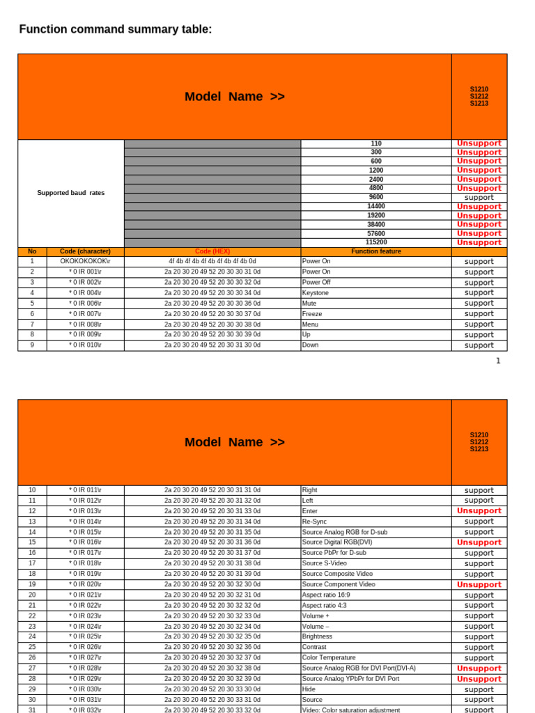 Projector Command Function Summary | PDF | Video | Television