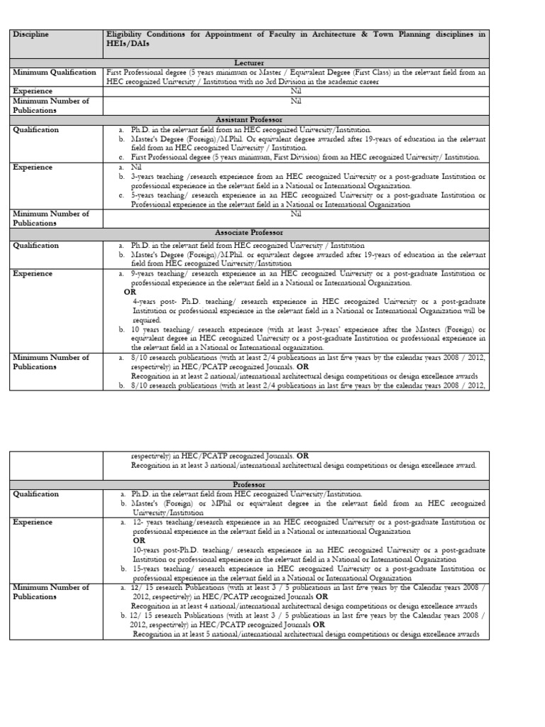 Faculty Appointment Criteria in Architecture | PDF | Postgraduate ...