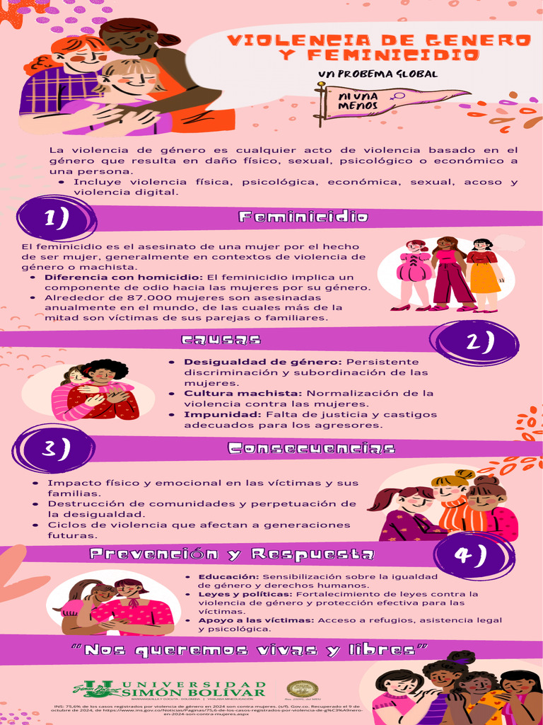 Violencia de Genero y Feminicidio | PDF | La violencia contra las ...