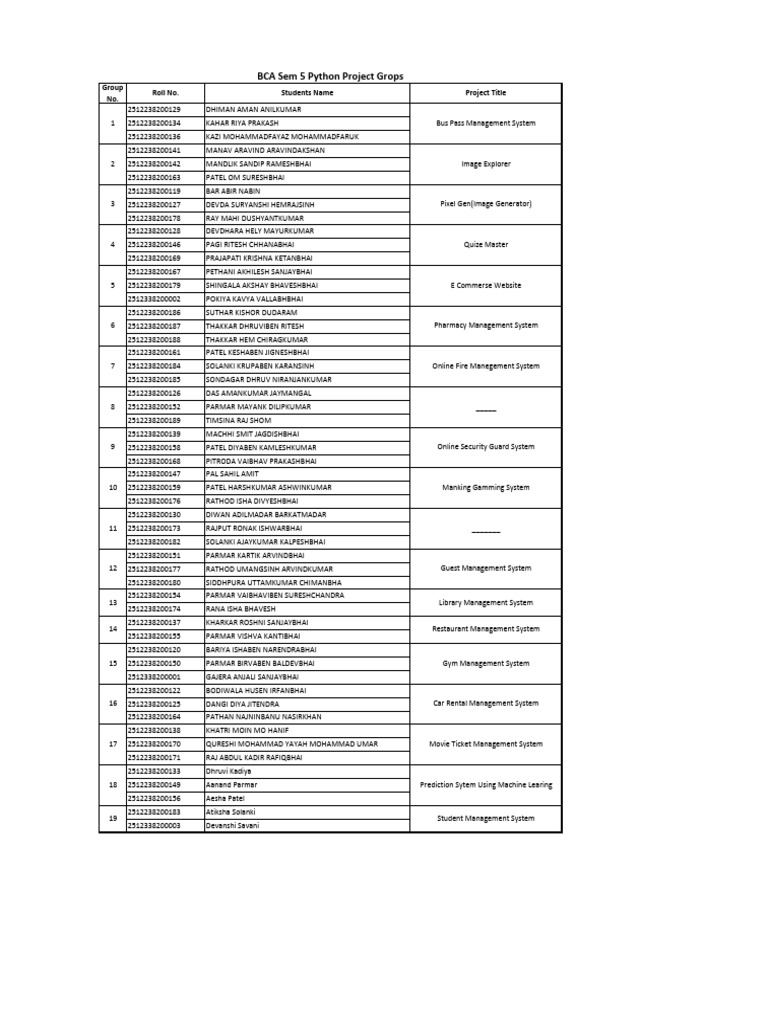 BCA Sem 5 Python Project Groups | PDF