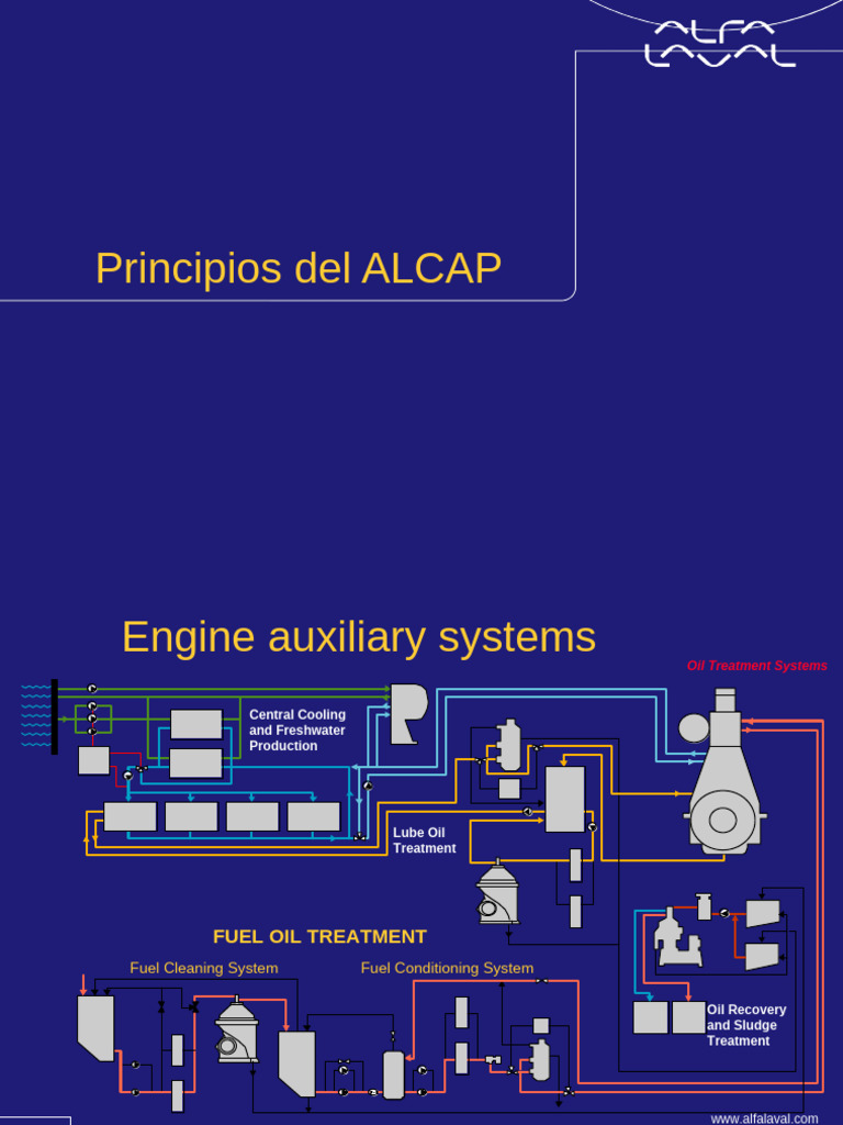 3pricipios ALCAP | PDF | Tecnología