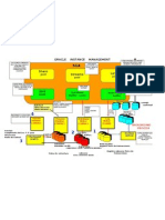 Copia de Memory Structures