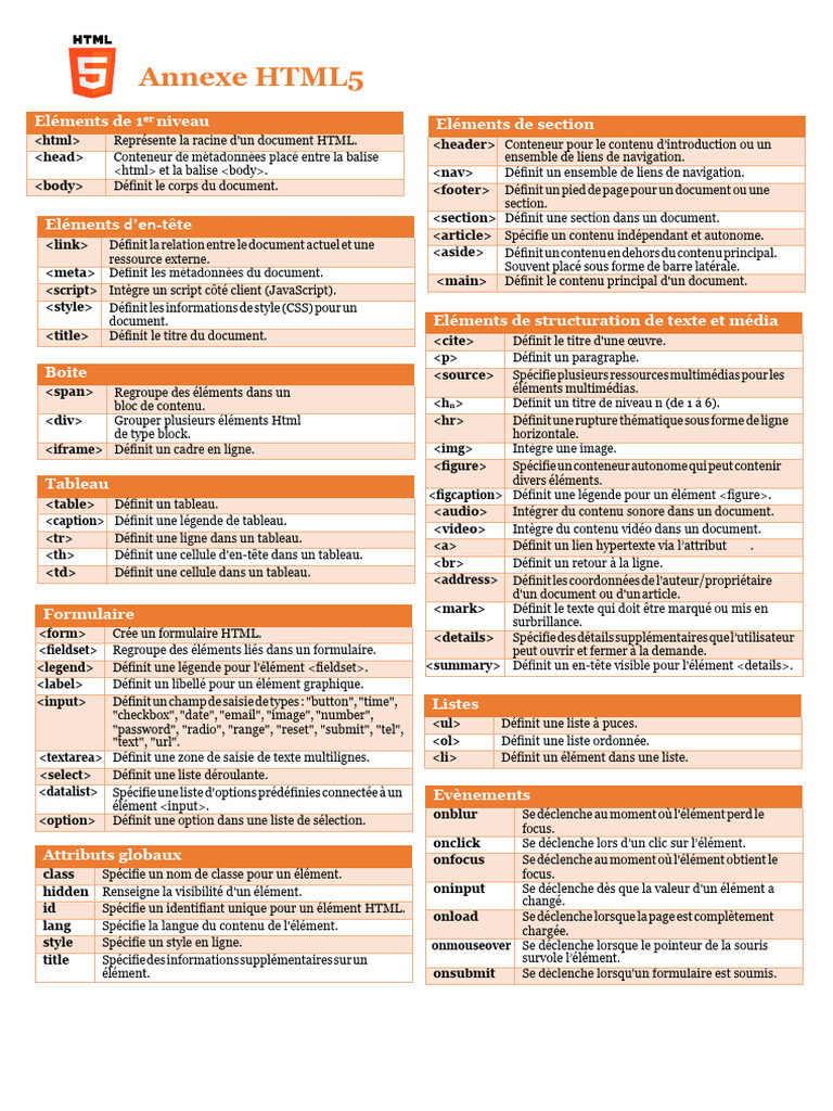Éléments clés d'HTML5 et CSS3 | PDF | Langage de balisage | Html