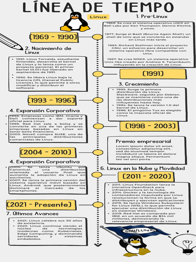 Línea de tiempo de Linux hasta 2024 | PDF | Unix | Distribución de Linux