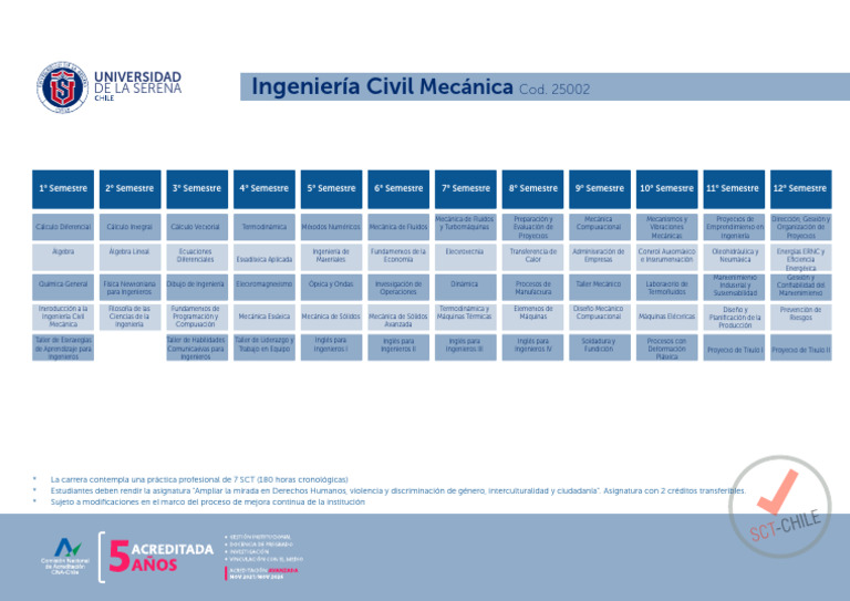 Ingenieria Civil Mecanica | PDF | Ingeniería | Ingeniería mecánica