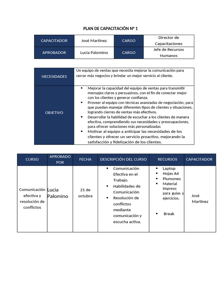 Plan de Capacitación Adaluz Padilla | PDF | Comunicación humana | Business