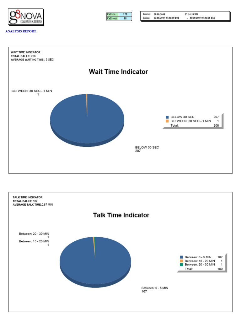 Analysis Report | PDF