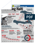 5mins Haiti