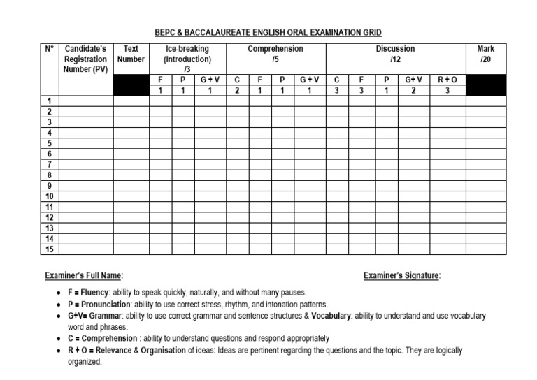 Bepc & Baccalaureate English Oral Examination Grid | PDF