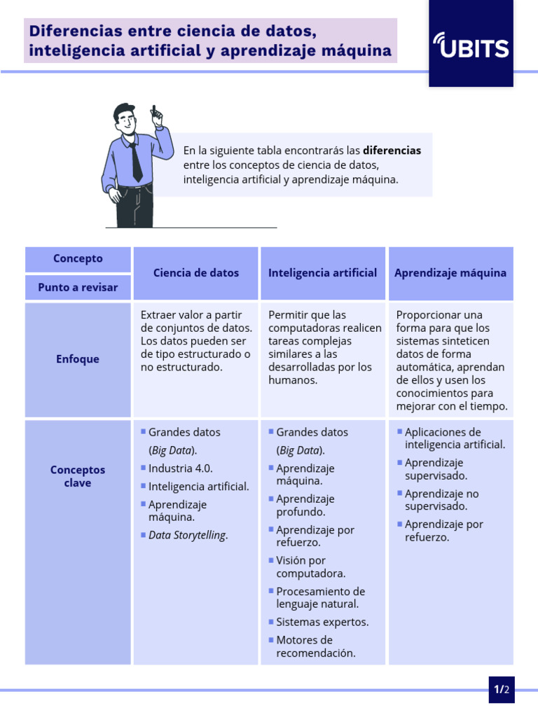 Diferencias Entre Ciencia de Datos Inteligencia Artificial y ...