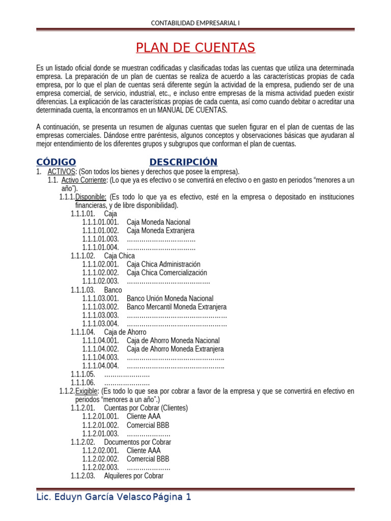 Plan de Cuentas Contables Empresariales | PDF | Contabilidad financiera ...