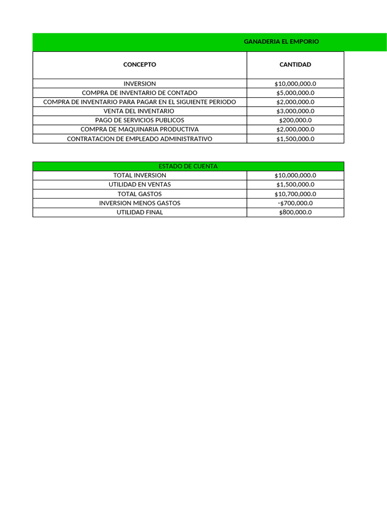 Taller De Contabilidad Pdf Finanzas Y Dinero
