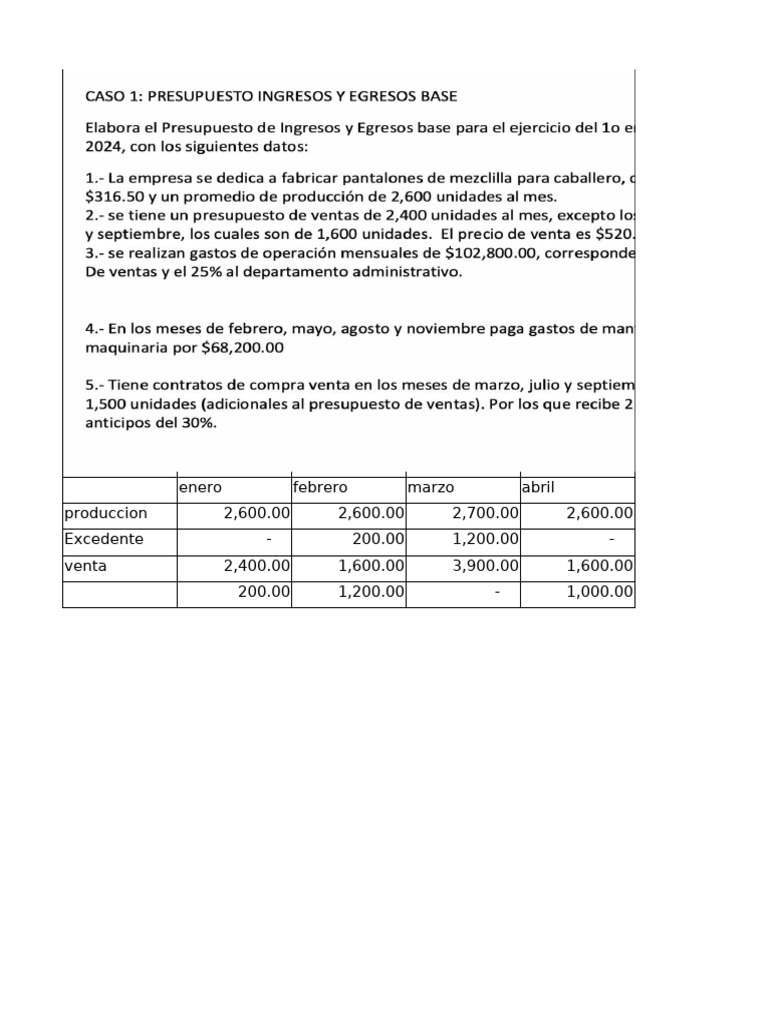 Presupuesto Financiero 2023: Ventas y Egresos | PDF | Presupuesto | Dinero