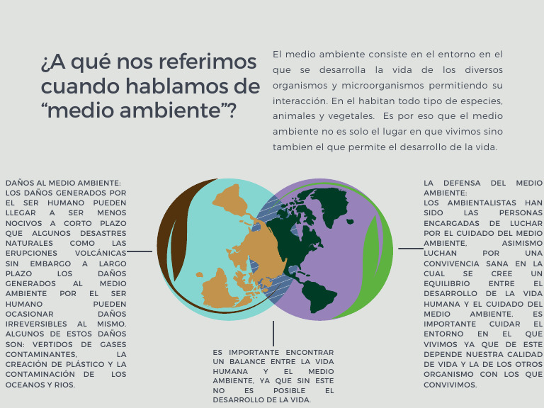 Daños Humanos al Medio Ambiente | PDF | Entorno natural | Contaminación