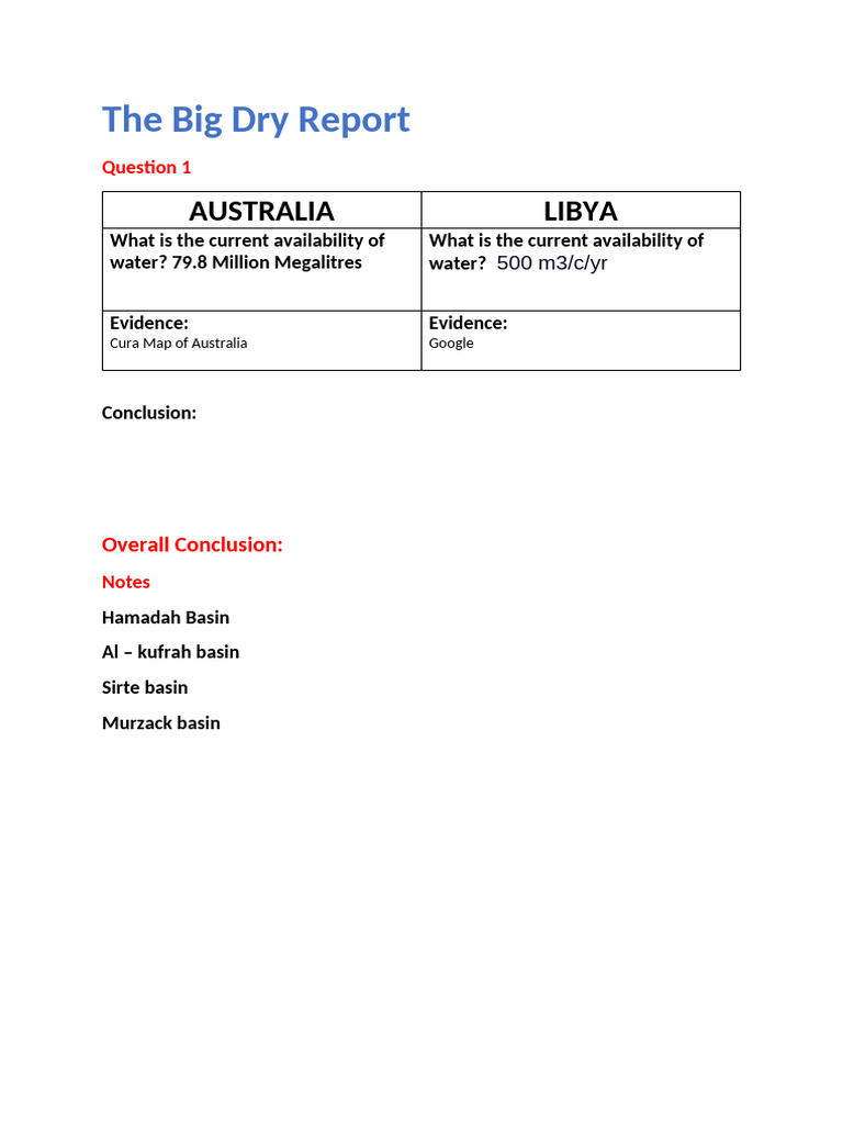 Water Availability in Australia and Libya | PDF