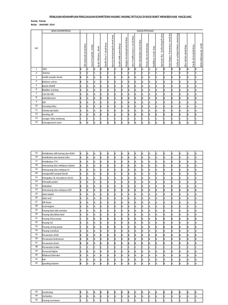 Contoh Kompetensi Perawat Ranap RSBM 2024 | PDF