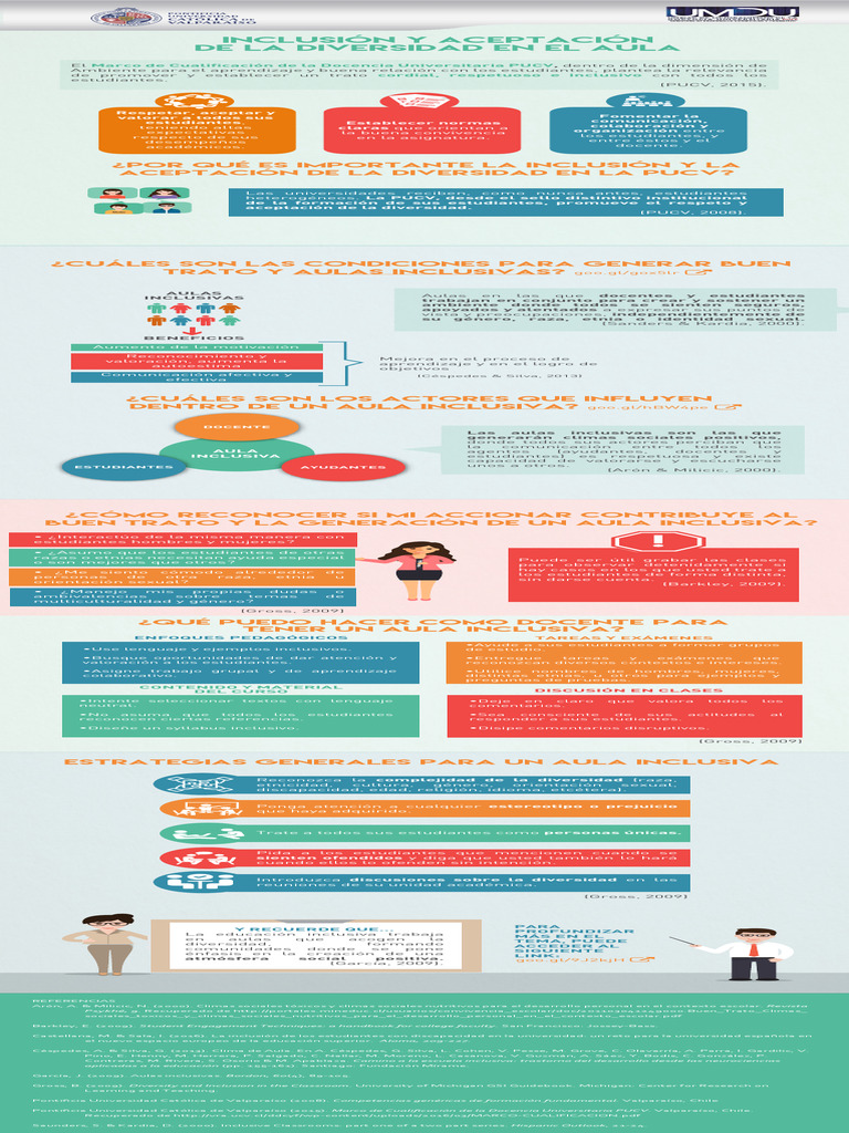 Inclusión y Aceptación de La Diversidad en El Aula - Continua1 | PDF ...