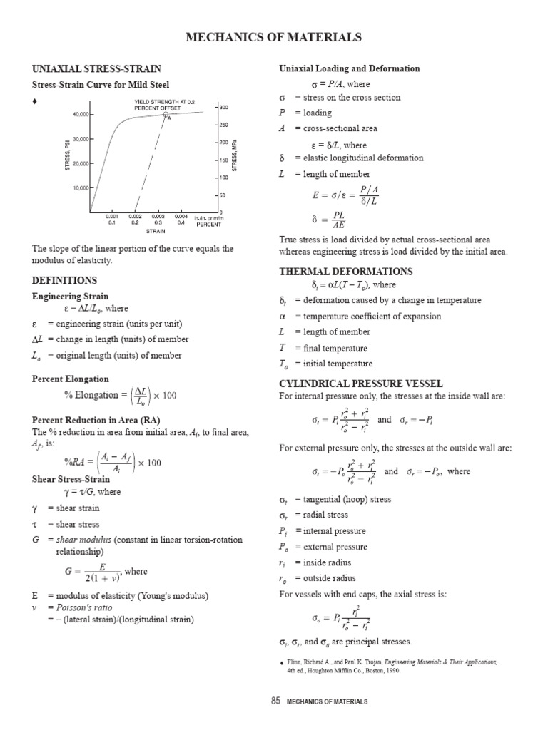 Mechanics of Materials Overview | PDF | Bending | Stress (Mechanics)