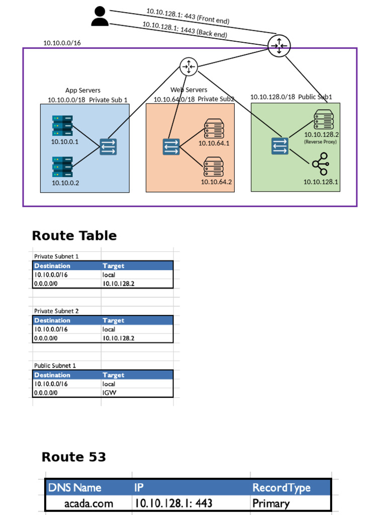 IP Address and Server Configuration Guide | PDF | Computers