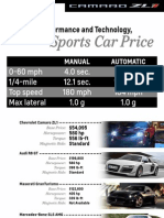 Sports Car Price: Supercar Performance and Technology