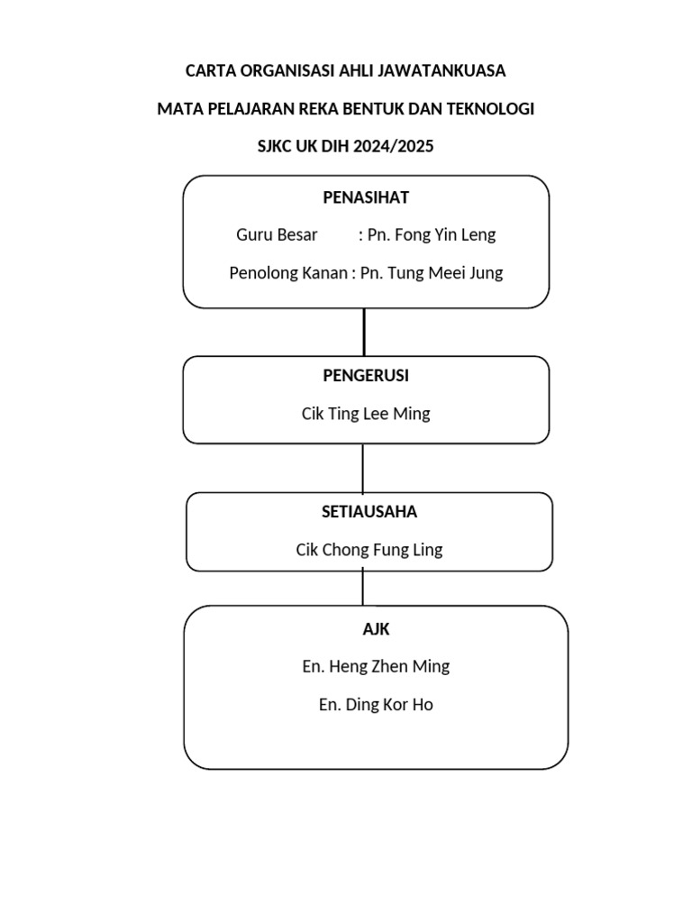 Carta Organisasi RBT SJKC 2024/2025 | PDF