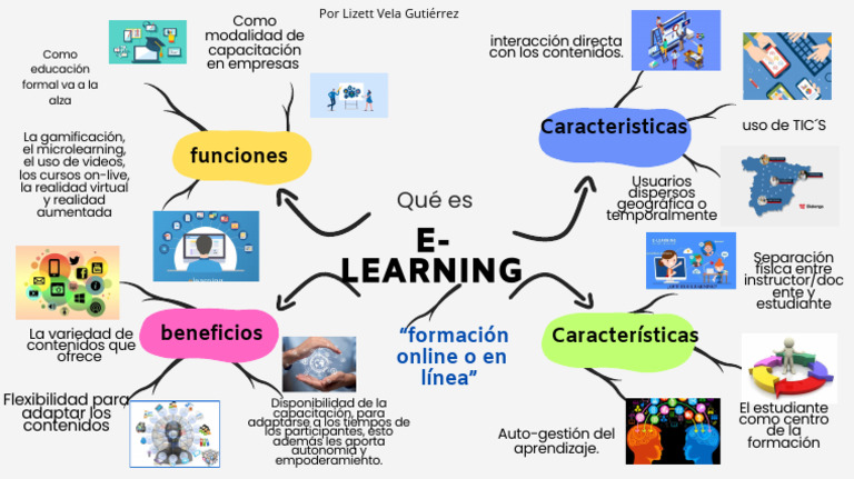 Mapa Mental Learning | PDF | Tecnologia Educacional | Informática