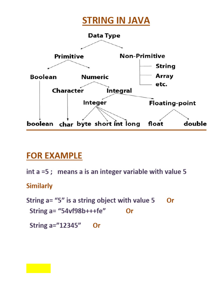 Java String Declaration and Comparison Guide | PDF | Teaching Methods ...