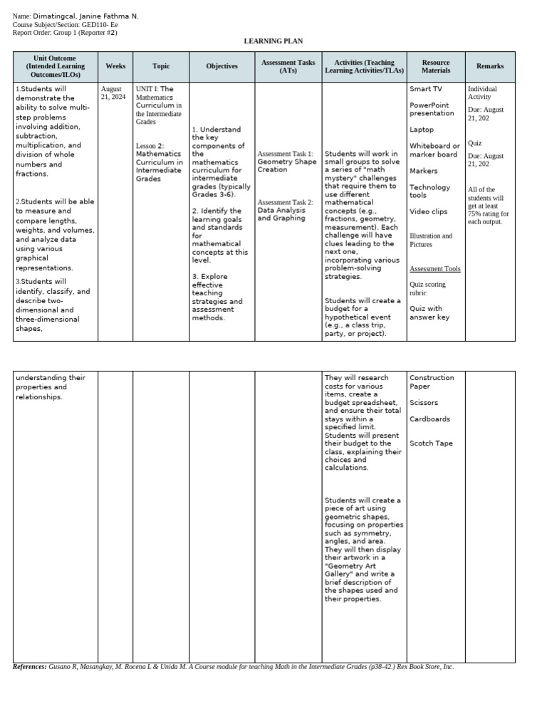 GED110 REPORT LEARNING PLAN Dimatingcal | PDF | Mathematics | Curriculum
