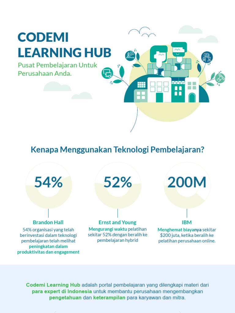 Codemi Learning Hub: Solusi Pembelajaran Perusahaan | PDF | Bisnis