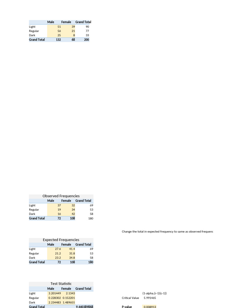 ANOVA and Chi-Square | PDF | Chi Squared Test | Tests