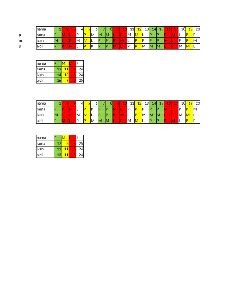 Data Analysis of Names and Patterns | PDF