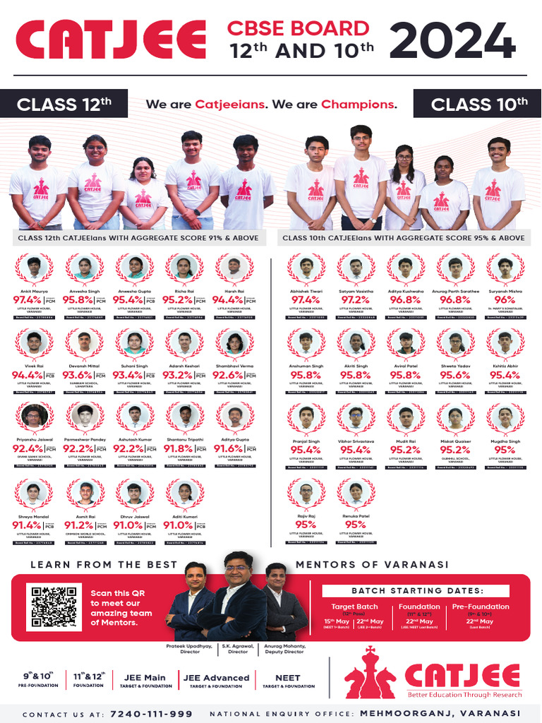 Catjee Varanasi 2024 Results Overview | PDF