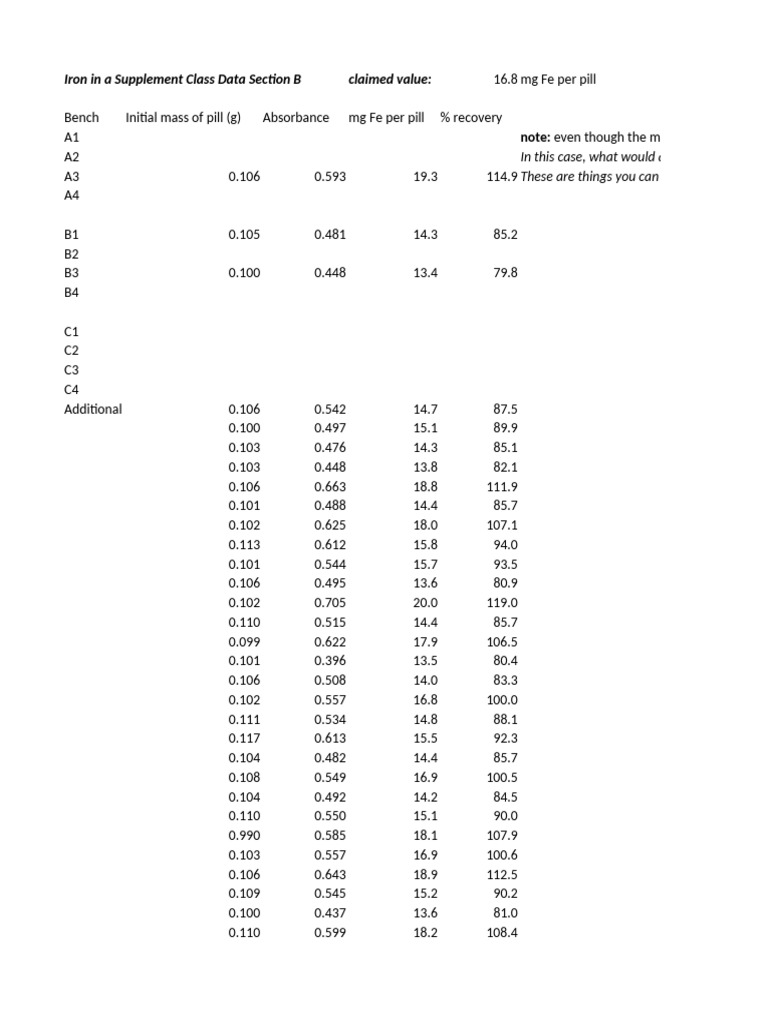 Iron in a supplement class data section b with extra data pdf