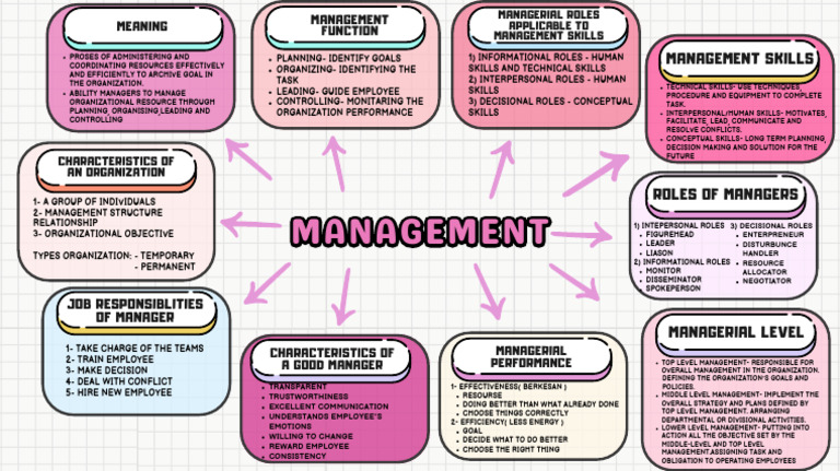 Colorful Creative Mind Map Brainstorm | PDF | Employment ...