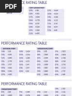 IPCR Rating Computation Guide | PDF | Computers | Technology & Engineering