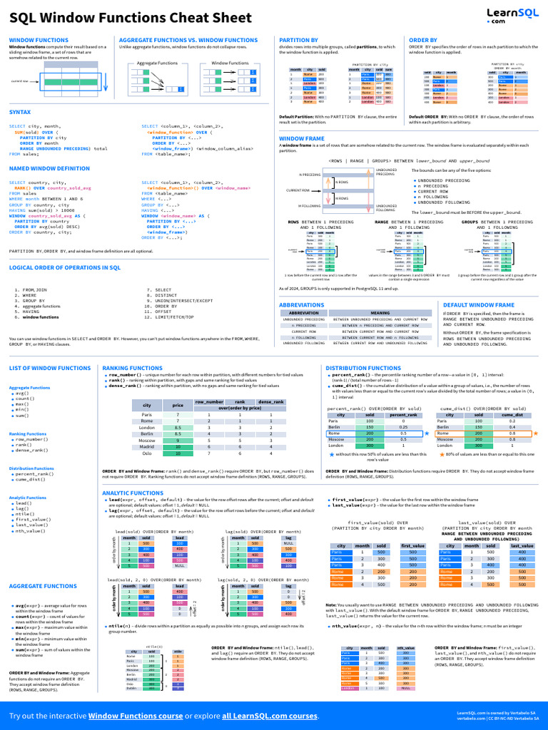 Window_Functions_Cheat_Sheet_A3 | PDF | Computer Programming