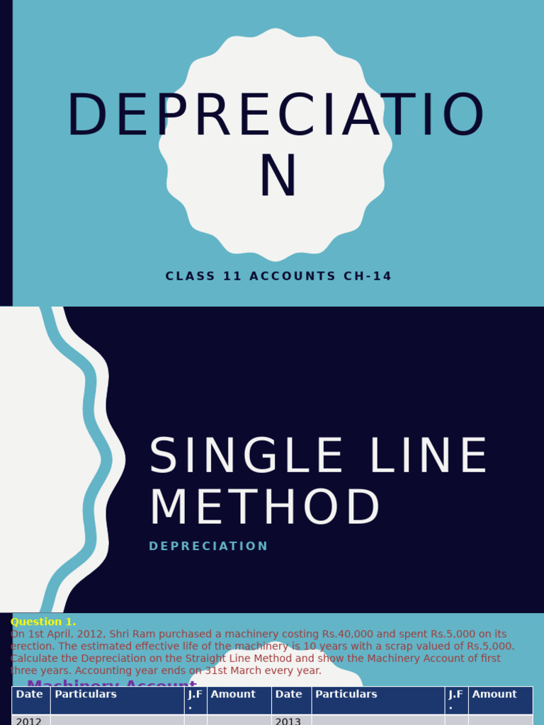 Depreciation Pdf Capital Budgeting Corporations