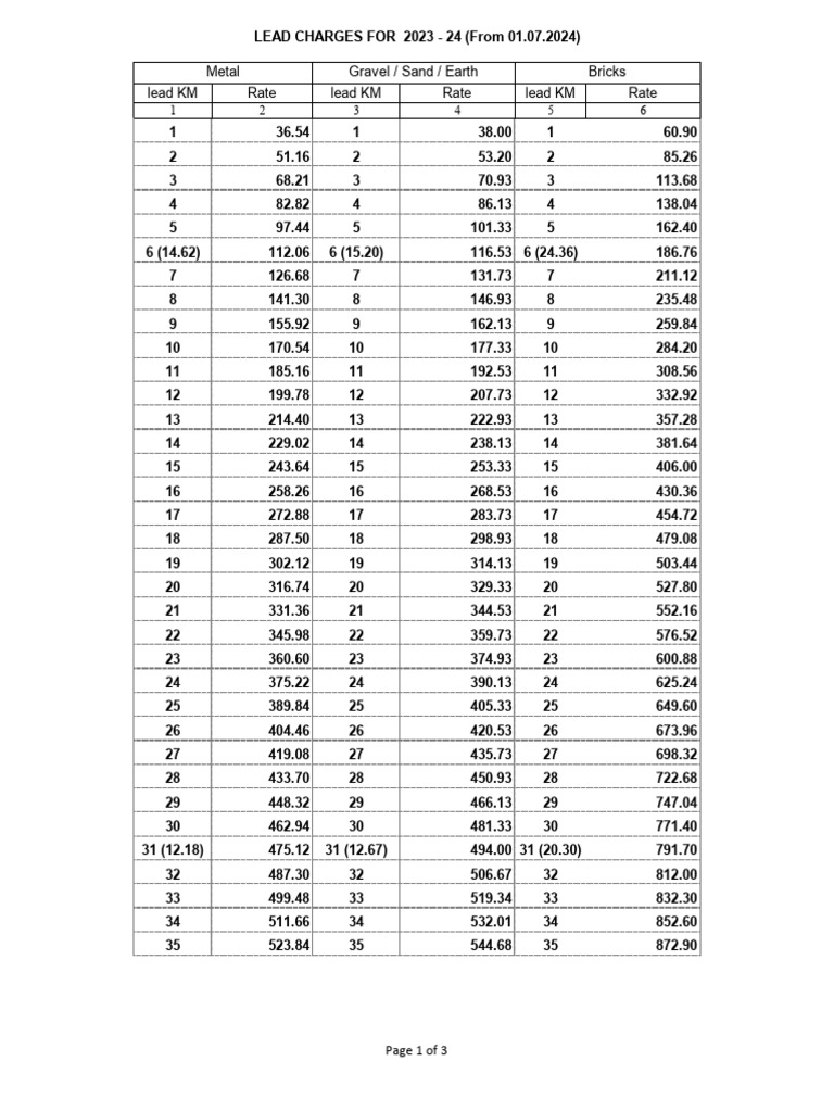 labour-rates-and-conveyance-2024-25-pdf-building-materials