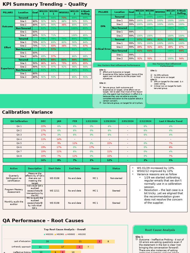 Case Study For QA Performance | PDF