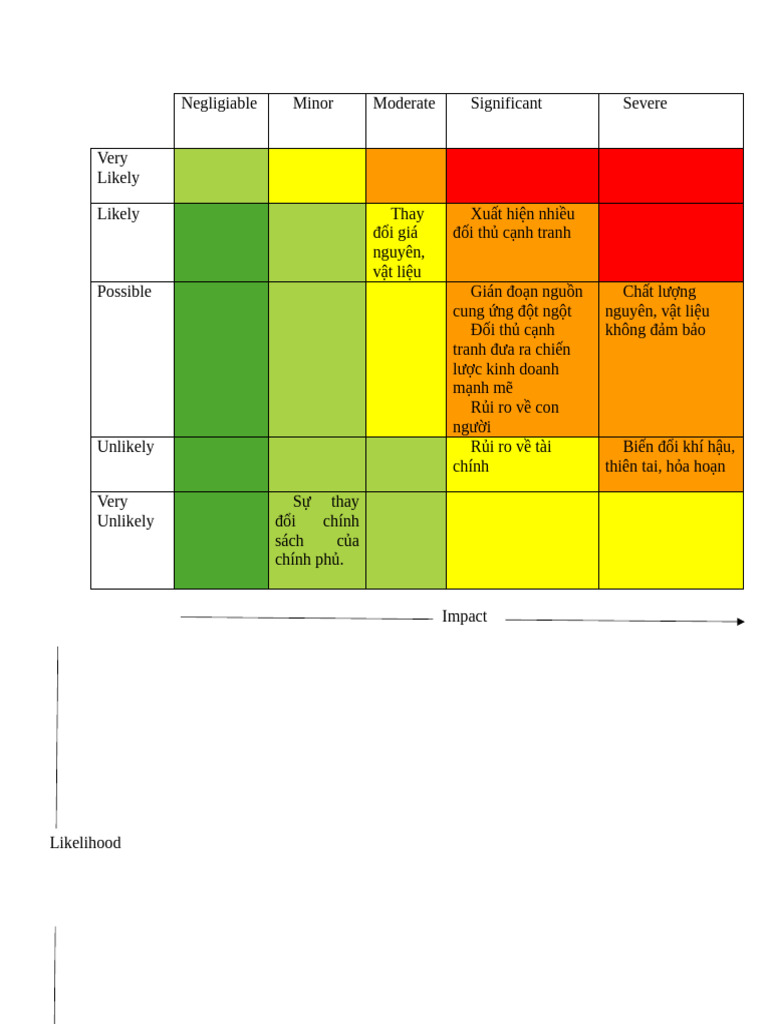 Negligiable | PDF