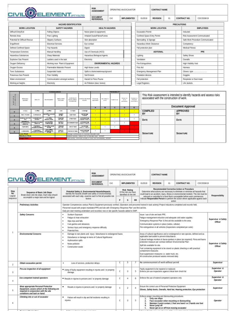 Excavator Risk Assessment Guide | PDF | Personal Protective Equipment ...