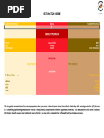 SCA Coffee Brewing Control Chart | PDF | Coffee | Drink