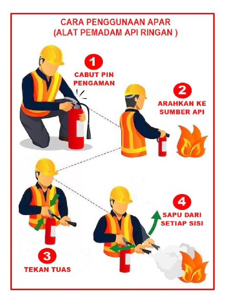 Penggunaan Apar | PDF
