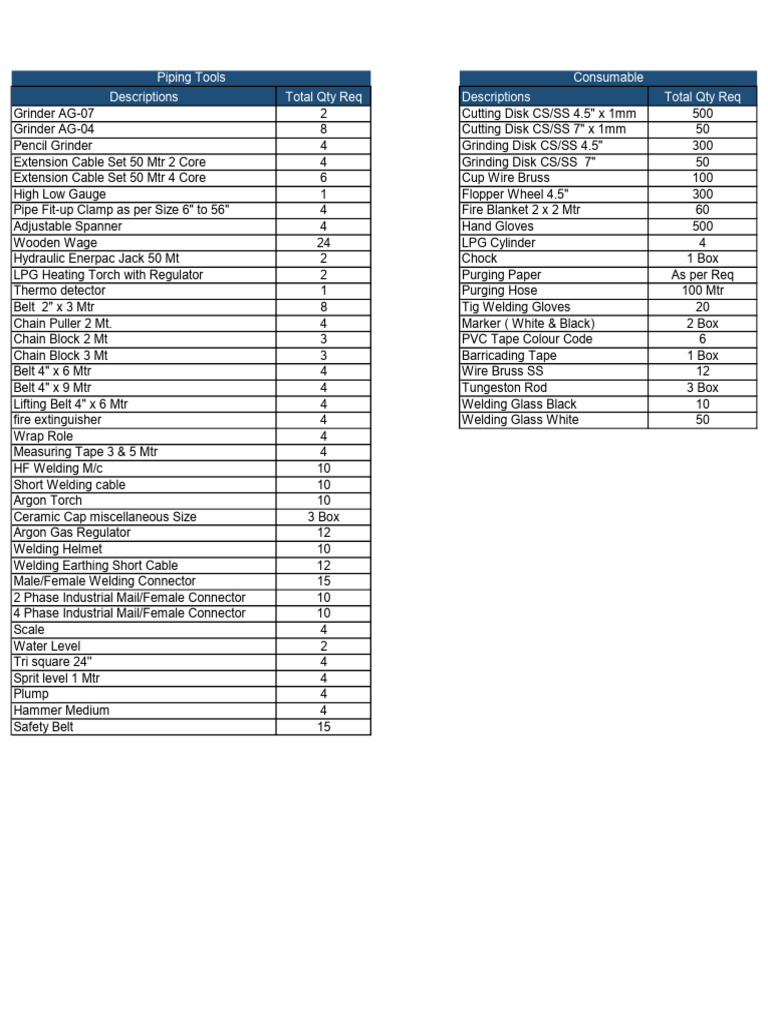 Industrial Equipment Inventory List | PDF | Welding | Construction