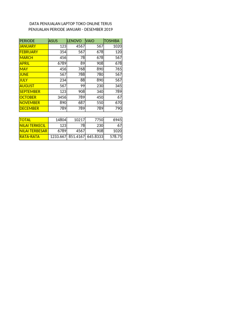 Penjualan Laptop Online 2019 Data | PDF