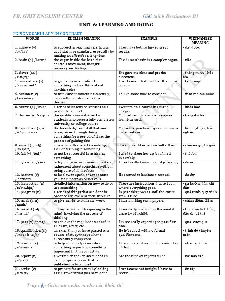Unit 6: Learning and Doing Vocabulary | PDF | Vietnam