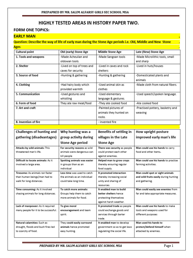 Highly Tested Areas in History Paper Two | PDF | Agriculture | Poverty